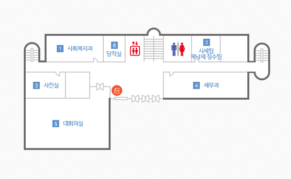 본관 1층 안내도 : 중앙 엘리베이터에서 좌측에는 화장실,세무조사팀,체납세징수팀,세무과가 위치해 있으며, 우측에는 당직실, 사회복지과,사진실,대회의실이 위치해 있습니다.