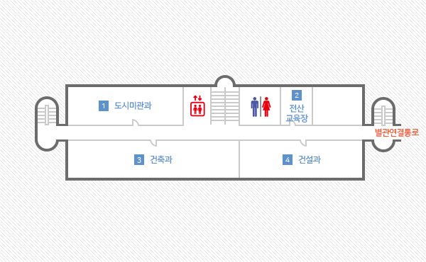 본관 3층 안내도 : 중앙 엘리베이터에서 좌측에는 화장실,전산교육장,건설과가 위치해 있으며, 우측에는 도시미관과,건축과가 위치해 있습니다.
