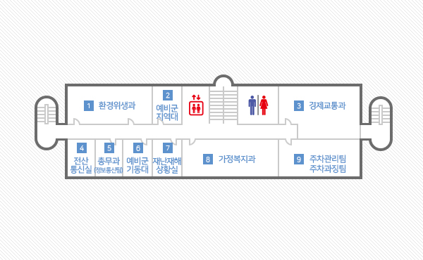 본관 4층 안내도 : 중앙 엘리베이터에서 좌측에는 화장실,경제교통과,주차관리팀,주차과징팀이 위치해 있으며, 정면에는 가정복지과가, 우측에는 예비군지역대, 환경위생과, 전산통신실, 총무과(정보통신팀), 예비군 기동대, 재난재해 상황실이 위치해 있습니다.