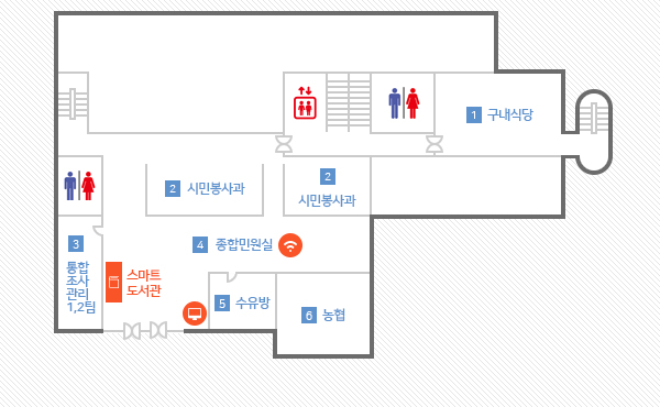 본관 지하1층 안내도 : 중앙 엘리베이터에서 좌측에는 화장실1,구내식당이 위치해 있으며, 우측에는 시민봉사과, 종합민원실, 수유방,농협,화장실2,통합조사관리1,2팀,스마트도서관이 위치해 있습니다.